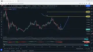 VET - VeChain Technical Analysis for December 21, 2021 - VET - PRICE UPDATE
