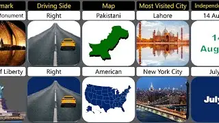 Pakistan 🇵🇰 vs USA 🇺🇲 Country Comparison 2023 #fachodata