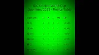 ICC WORLD CUP QUALIFIERS POINTS TABLE UPDATED 