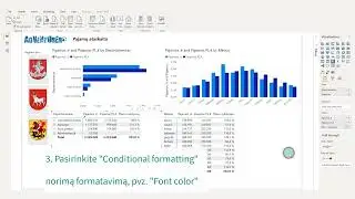 Power BI Tips | Using Conditional Formatting | Avalytics