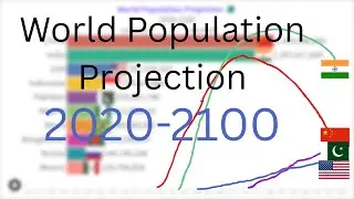 World Population Future Projection