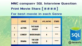 REAL TIME CASE10:Print Movie Stars (⭐ ⭐ ⭐ ⭐) For best movie in each Genre|MNC SQL Interview Question