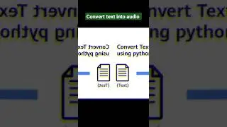 convert text to audio | Convert Text Into Audio Using Python