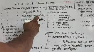 5 laws of library science topic full explanation