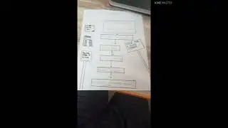 election process flow chart #shorts  #schoolwork