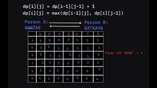 Dynamic Programming - Longest Common Subsequence Part 2 | DSA #40