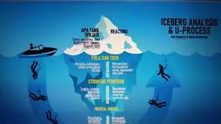 PELATIHAN PENGGERAK PENGUATAN MODERASI BERAGAMA ANGKATAN 1 DBK BANDUNG