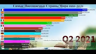 Самые Популярные Страны для Туристов 1991 - 2021