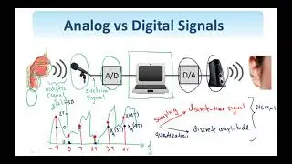 Digital Image Processing :  1.   Analog v s  Digital Signals