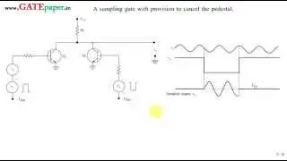 3.Bi-directional Sampling Gate with provision to remove Pedestal - Operation (JNTU PDC)