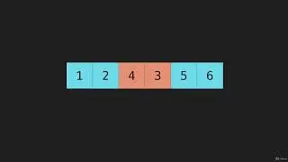 6  Insertion Sort Code Algorithm Basic Sorts JavaScript