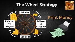 Introducing the Most Consistent Option Strategy: The Wheel!!!