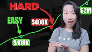 Why Our Portfolio Exploded after $400k (NOT $100k!)