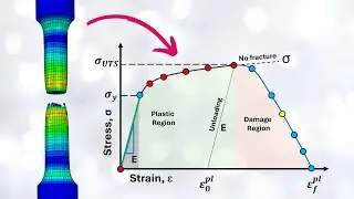 This is the MOST Comprehensive video about Ductile Damage.