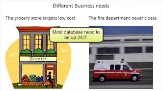 SQL 2012 Admin What is a Database Administrator? (DBA)  Lab 1.1