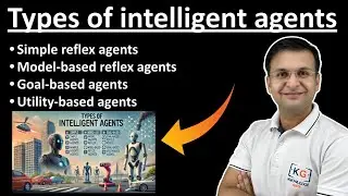 1.3 Types of intelligent agents in artificial intelligence