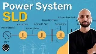 Single Line Diagram of Power System | Explained | TheElectricalGuy
