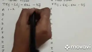 Network diagram (How to find types of float) video 3in English