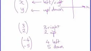 translations of shapes