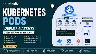 Kubernetes Pods Tutorial for Beginners | YAML, kubectl & Pod Deployment | DevOps Course
