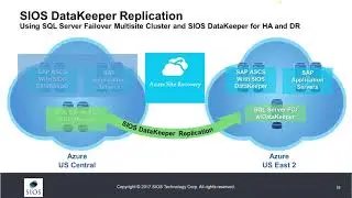 Webinar – Azure Site Recovery & Disaster Recovery for SQL Server in the Cloud
