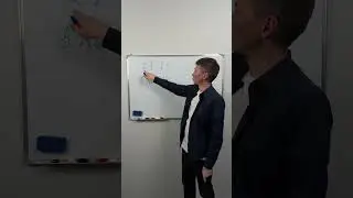 ▫️Как умножить смешанное число на другие виды дробей 