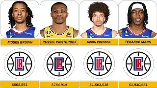 Los Angeles Clippers New Lineup Salary 2022-2023 | NBA Comparison | NBA Basketball