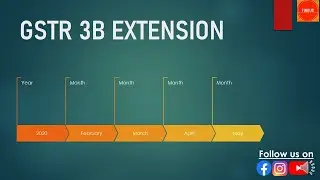 GSTR 3B EXTENSION| GST 3B RETURN EXTENSION| GST RETURN FILING DATE EXTENDED|GST LATE FILING INTEREST