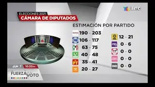Conteo rápido INE, así quedaría integrada la Cámara de Diputados