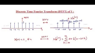 Discrete time Fourier transform (DTFT) of 1