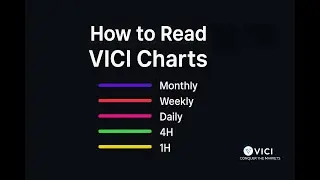 How to Read VICI Charts: The Color-Coded, Top-Down System I Trade Every Day