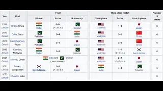 2013 Men's Asian Champions Trophy