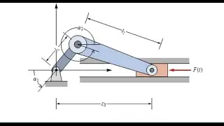 The crank slider mechanism