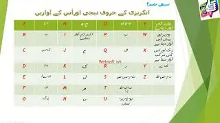 Learn A to Z Alphabet Sounds in English for kids with Urdu | Urdu Alphabet Sounds