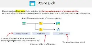DP 900 — Azure Blob Storage
