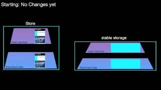 14.602 Log-Based Recovery, Stable Storage, Write-Ahead Logging (WAL)