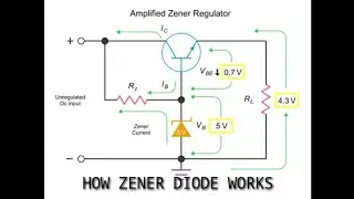 How Zener Diode Works