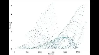Automating Lens Distortion Correction using Python & Discorpy