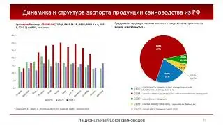 XV Международная научно-практическая конференция Свиноводство - 2023. доклад Ковалева Ю.И.