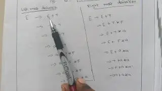 TOC Lec 23 - Introduction to Context free grammar, Derivation, Parse tree, Ambiguity
