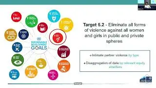 Intimate Partner Violence in Low- and Middle-Income Countries