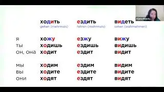 Russisch für Anfänger. Ausspracheübung. Die Verben ходить, видеть, ездить