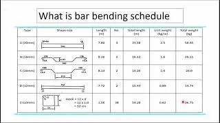 Bar Bending Schedule। Site Engineer Part 11