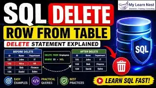 SQL DELETE ROW FROM TABLE | Learn SQL DELETE Command Step by Step