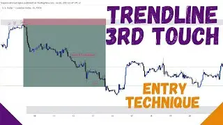NO CHOCH! WHAT CAN I DO? LEARN THIS SIMPLE ENTRY TECHNIQUE TO TRADE VOLUME IMBALANCES