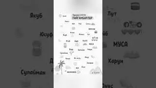 КУРАНДА КЕЛГЕН ПАЙГАМБАРЛАР