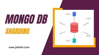MongoDB Sharding