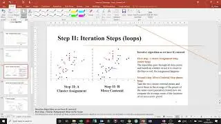 2  K means Clustering Algorithm Explained
