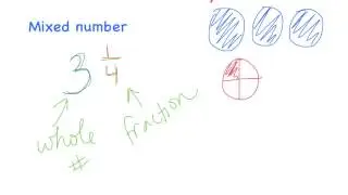 Identifying mixed numbers and improper f