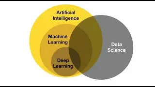 Artificial Intelligence, Machine Learning and Data Science